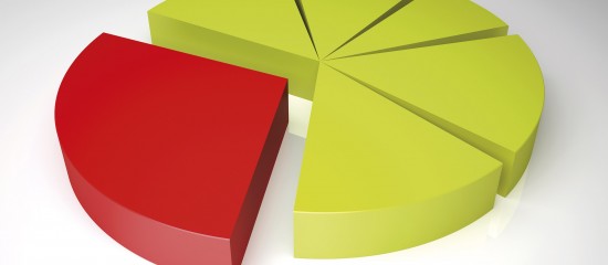 Quand des titres sont-ils des titres de participation ?
